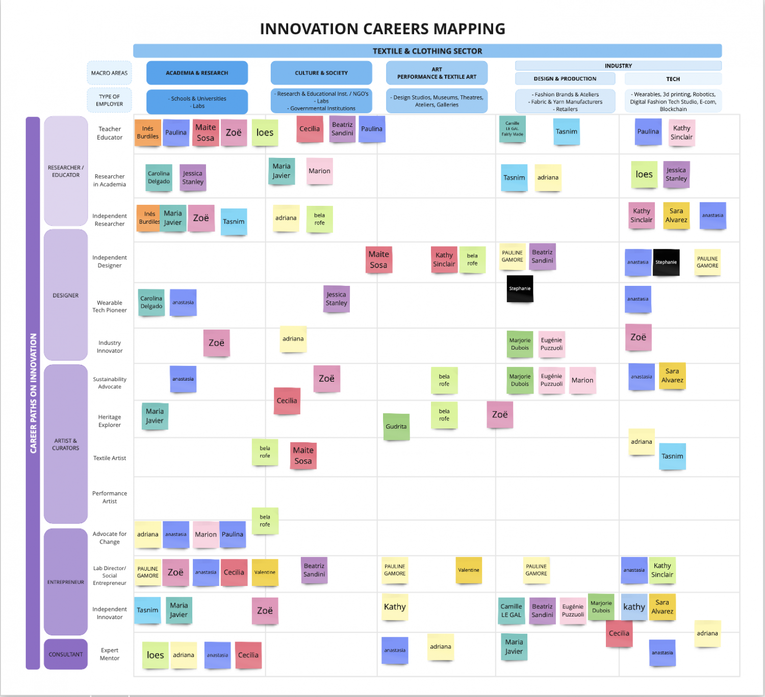 The first career mapping in Shemakes